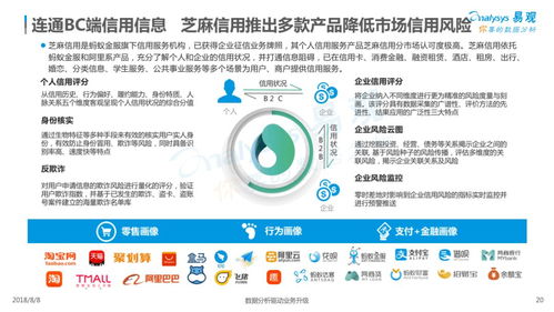 2018中國信用服務(wù)市場(chǎng)數(shù)字化升級(jí)專題分析——數(shù)字內(nèi)容制作服務(wù)