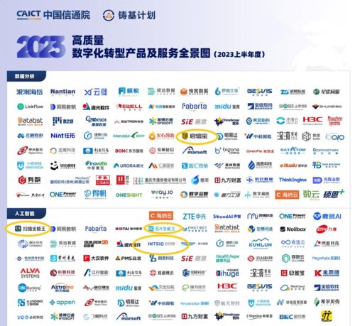 合合信息商業(yè)大數(shù)據(jù)解決方案 數(shù)字化轉(zhuǎn)型的引領(lǐng)者